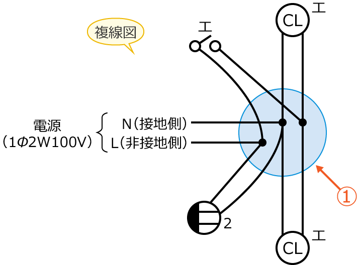 ���3�̕����}