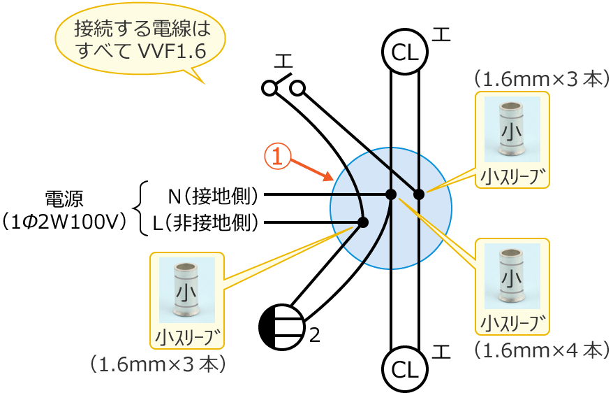 ���3�̕����}�ƃ����O�X���[�u�̍���