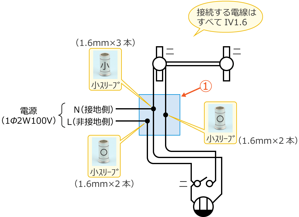 ���4�̕����}�ƃ����O�X���[�u�̎�ނƍ���