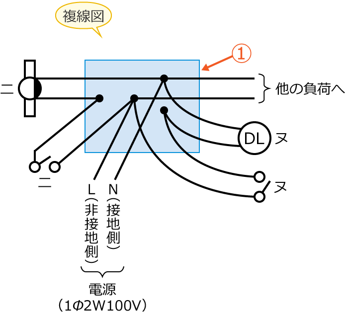 ���5�̕����}