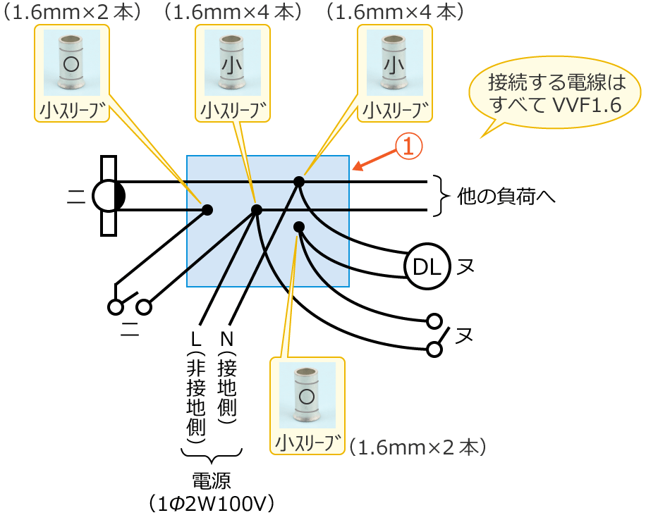 ���5�̕����}�ƃ����O�X���[�u�̎�ނƍ���