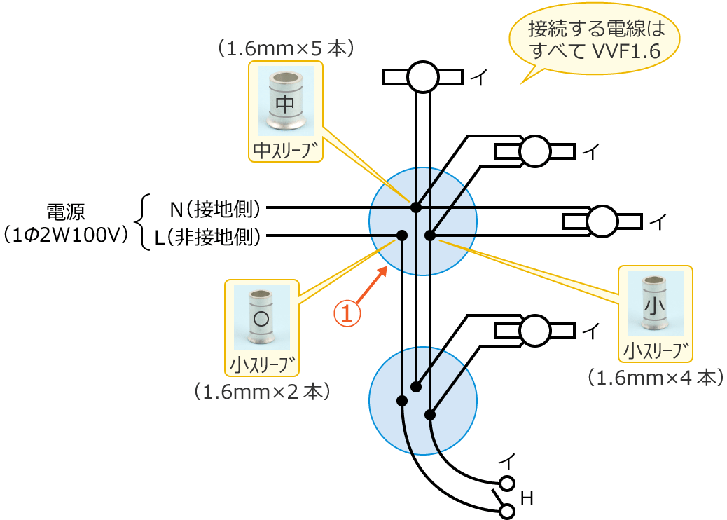 ���6�̕����}�ƃ����O�X���[�u�̎�ނƍ���