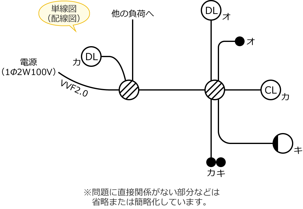 ���7�̒P���}�i�z���}�j