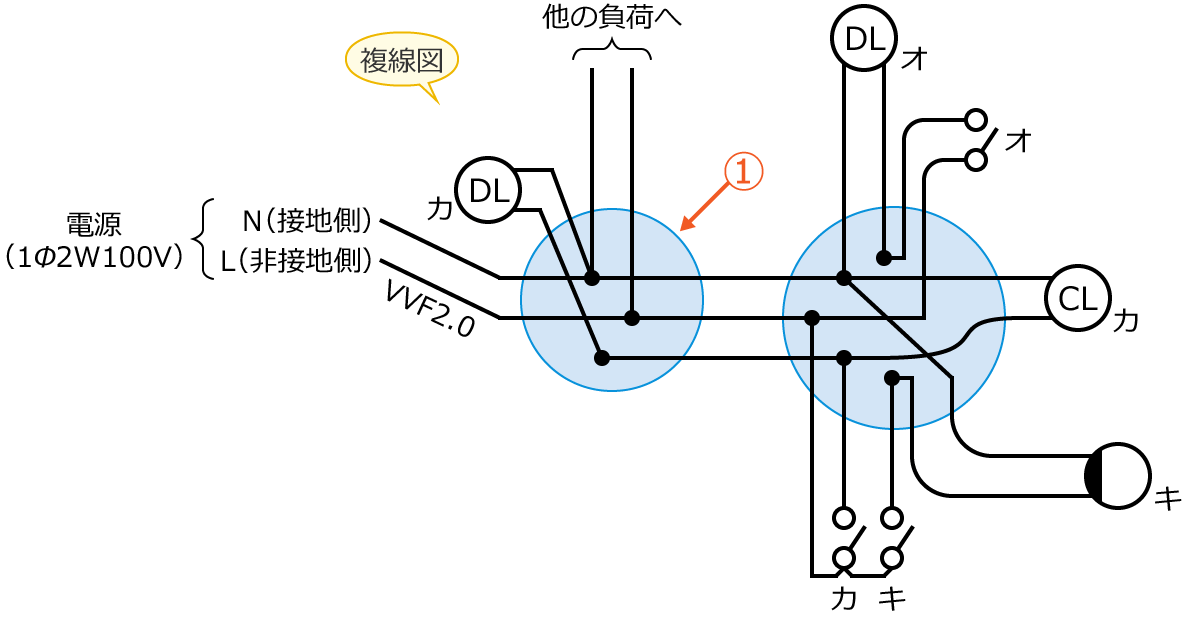 ���7�̕����}