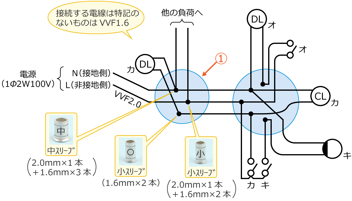 ���7�̕����}�ƃ����O�X���[�u�̎�ނƍ���