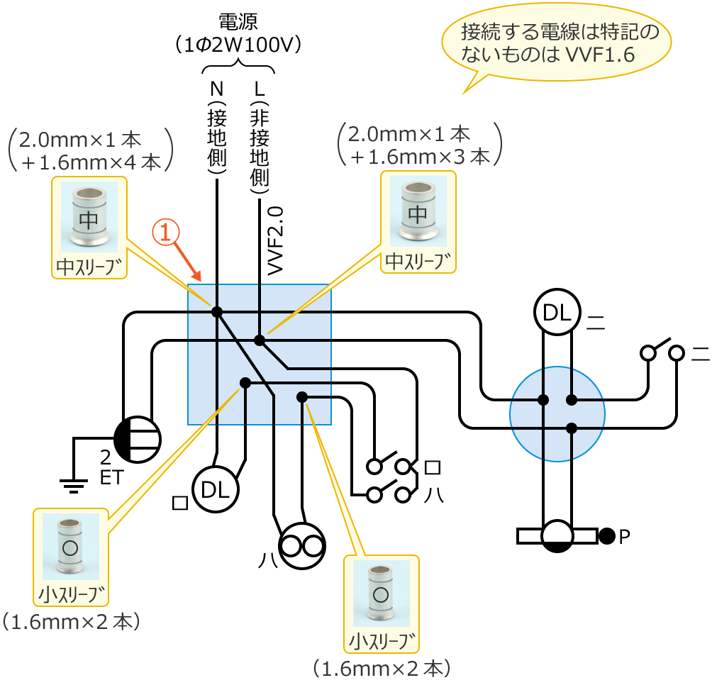 ���8�̕����}�ƃ����O�X���[�u�̎�ނƍ���