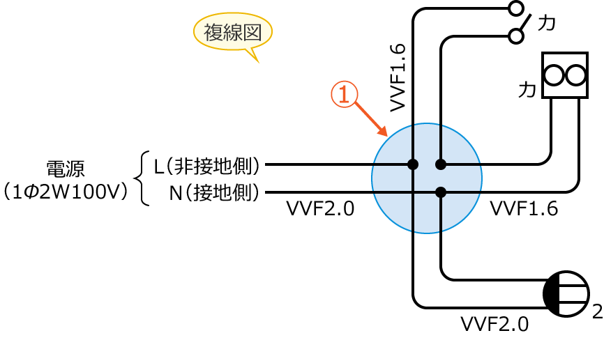 ���9�̕����}