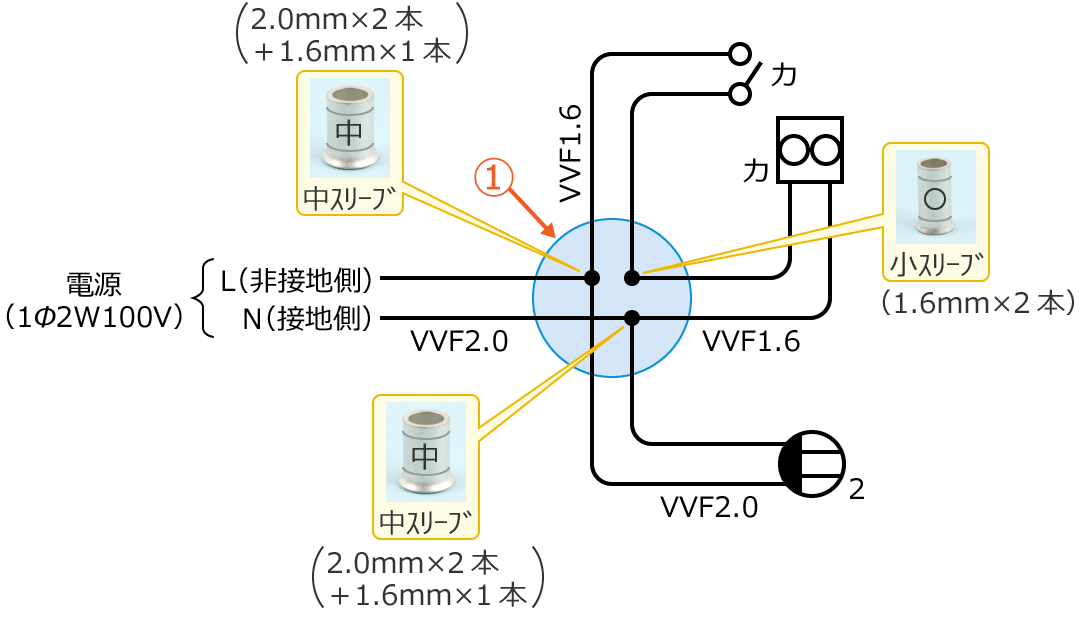 ���9�̕����}�ƃ����O�X���[�u�̎�ނƍ���