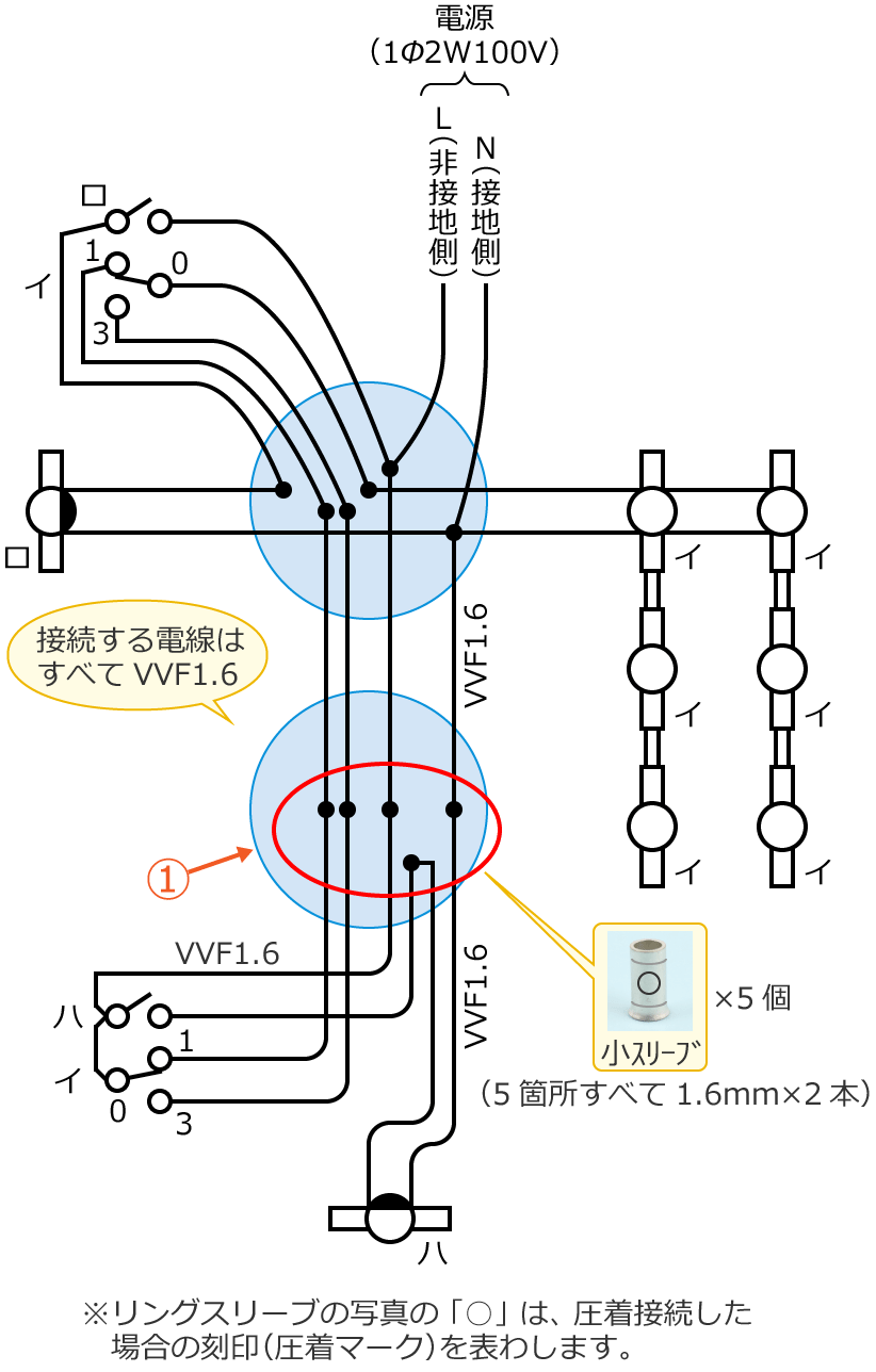 ���1�̕����}�Ǝg�p���郊���O�X���[�u