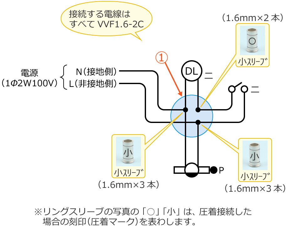 ���2�̕����}�Ǝg�p���郊���O�X���[�u