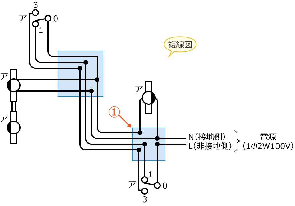 ���3�̕����}