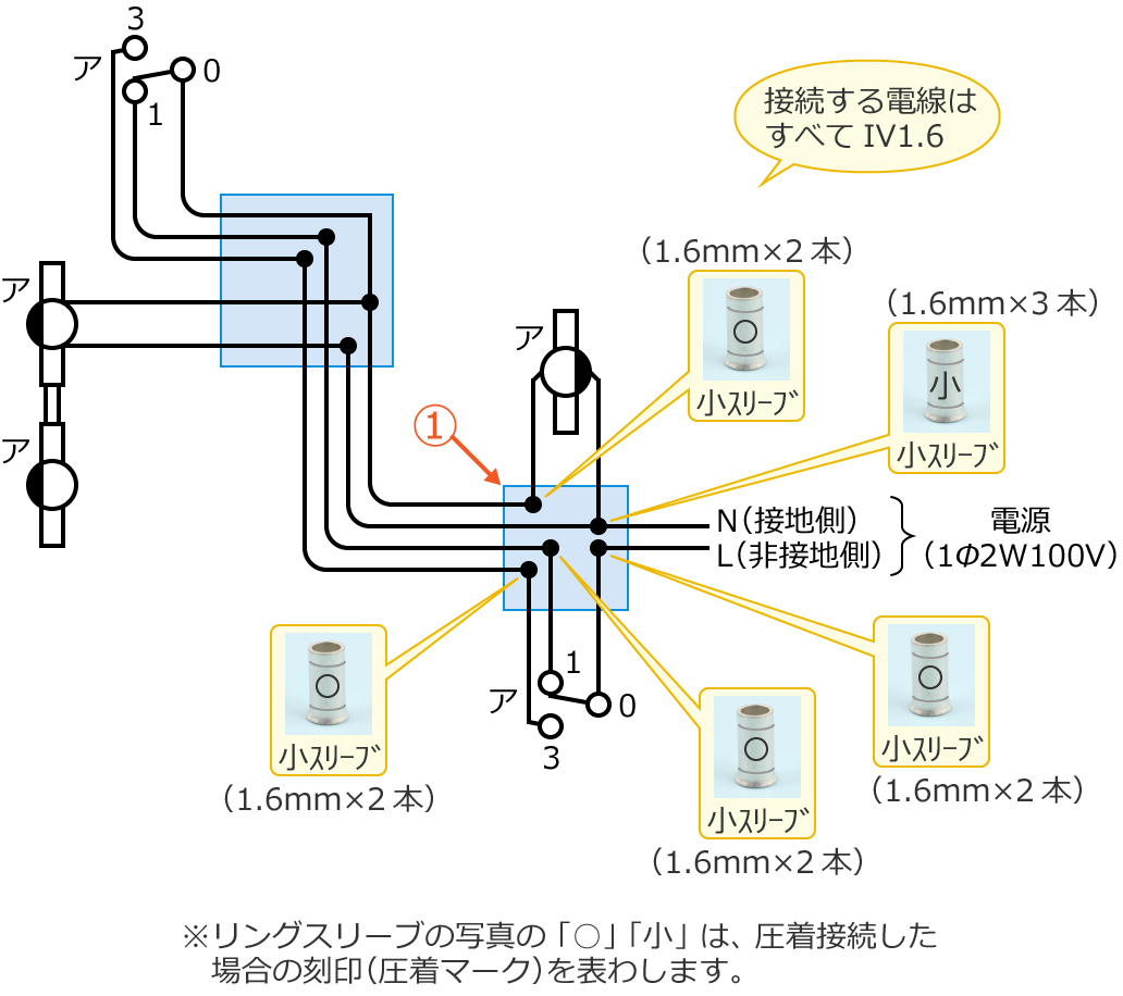 ���3�̕����}�Ǝg�p���郊���O�X���[�u