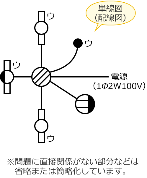 ���4�̒P���}�i�z���}�j