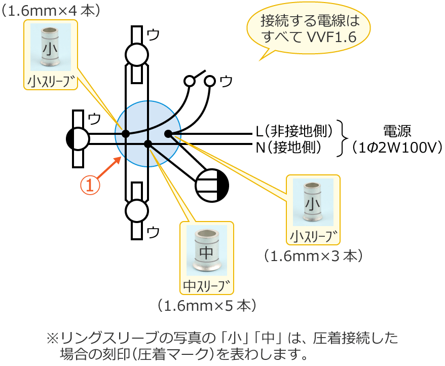 ���4�̕����}�Ǝg�p���郊���O�X���[�u