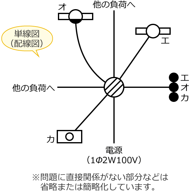 ���5�̒P���}�i�z���}�j