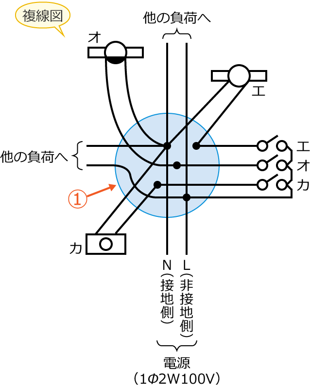 ���5�̕����}