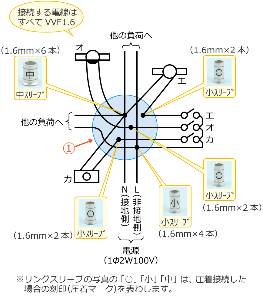 ���5�̕����}�Ǝg�p���郊���O�X���[�u