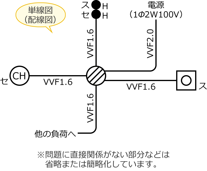 ���6�̒P���}�i�z���}�j