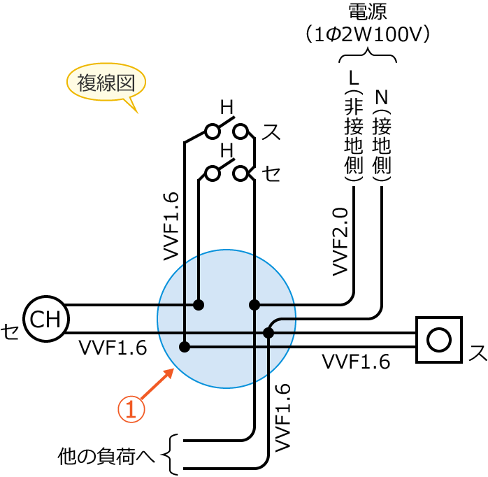 ���6�̕����}