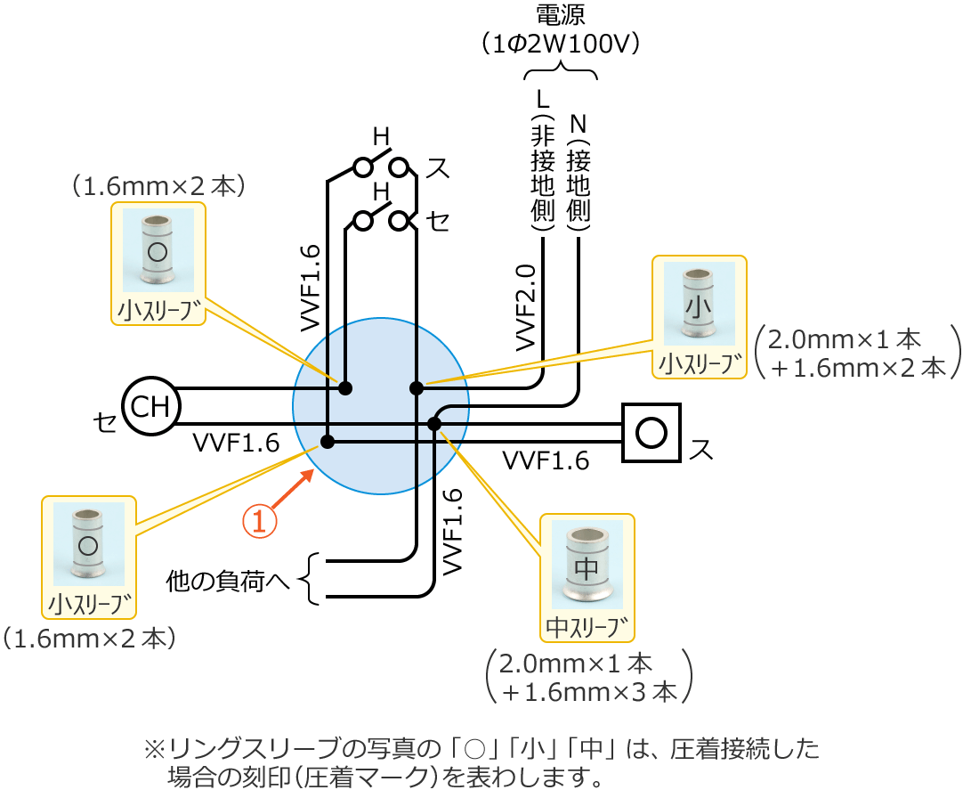 ���6�̕����}�Ǝg�p���郊���O�X���[�u