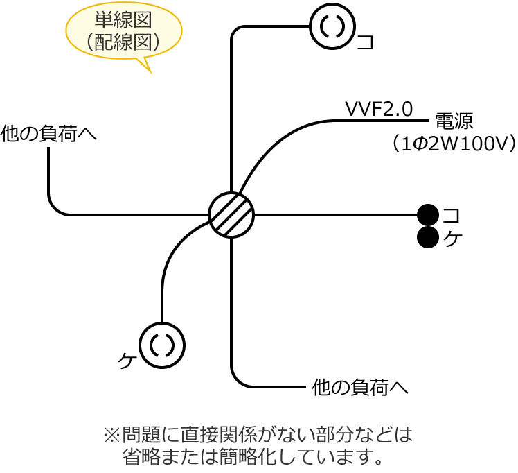 ���7�̒P���}�i�z���}�j