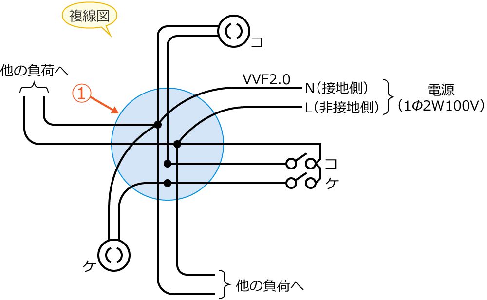 ���7�̕����}