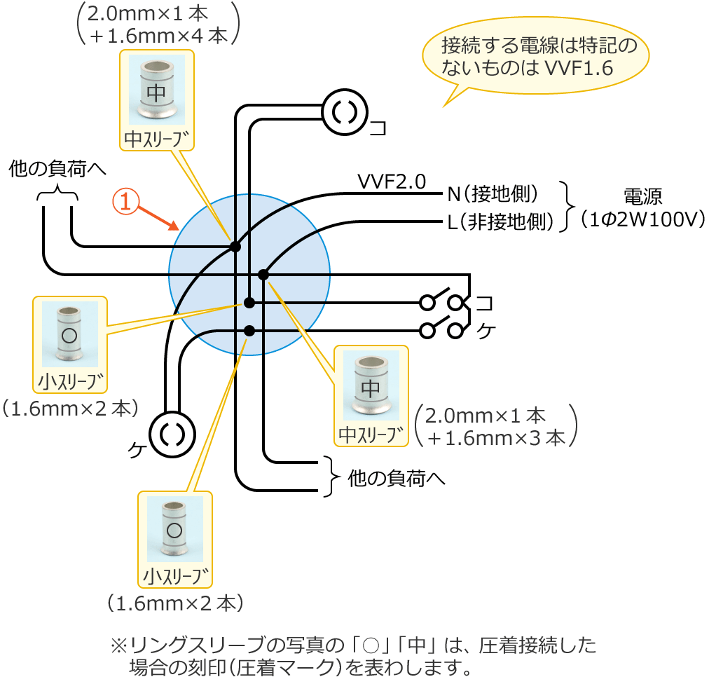 ���7�̕����}�Ǝg�p���郊���O�X���[�u