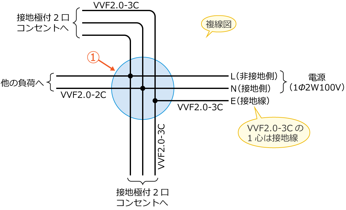 ���8�̕����}