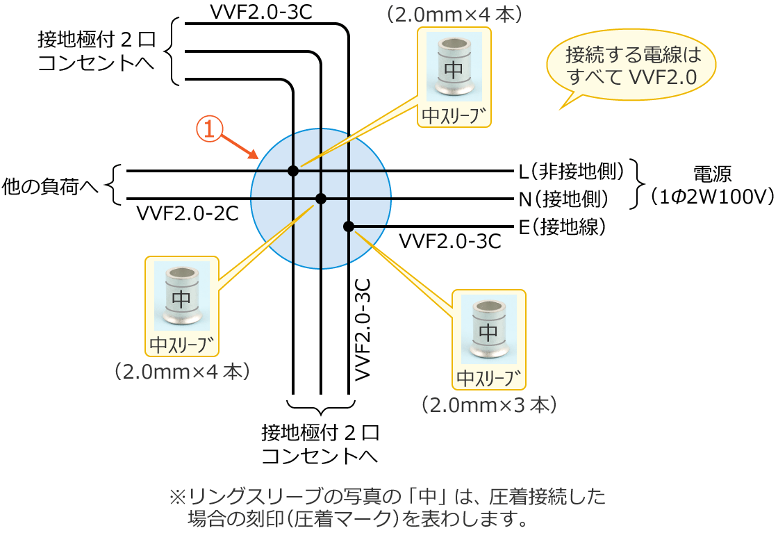 ���8�̕����}�Ǝg�p���郊���O�X���[�u