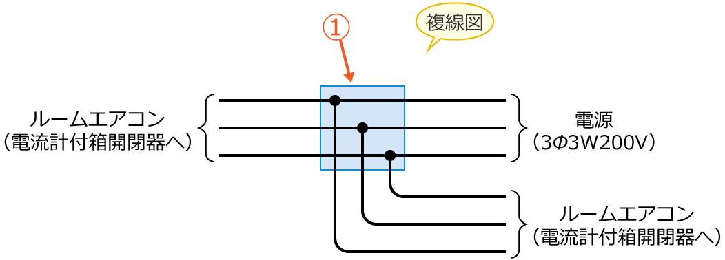 ���9�̕����}