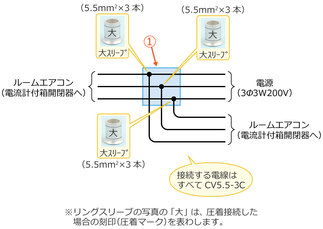 ���9�̕����}�Ǝg�p���郊���O�X���[�u