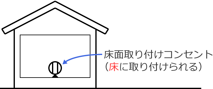 ���ʎ��t���R���Z���g