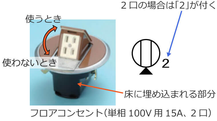 �t���A�R���Z���g�ƃt���A�R���Z���g�̐}�L��