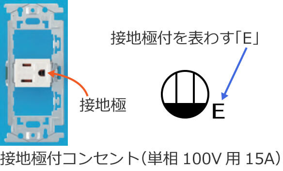 �ڒn�ɕt�R���Z���g�Ɛڒn�ɕt�R���Z���g�̐}�L��