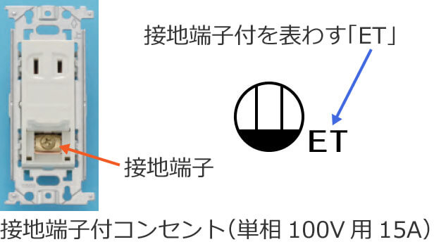 �ڒn�[�q�t�R���Z���g�Ɛڒn�[�q�t�R���Z���g�̐}�L��