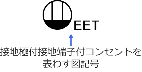 �ڒn�ɕt�ڒn�[�q�t�R���Z���g�̐}�L��