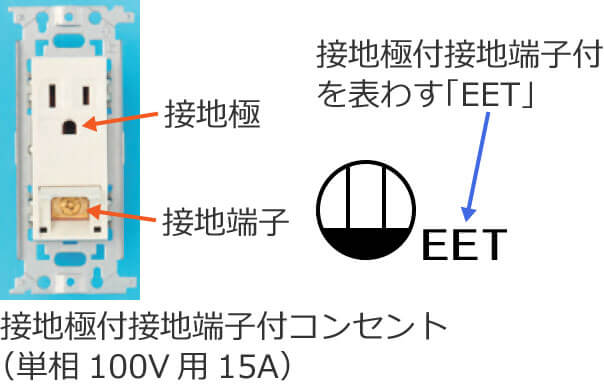 �ڒn�ɕt�ڒn�[�q�t�R���Z���g�Ɛڒn�ɕt�ڒn�[�q�t�R���Z���g�̐}�L��