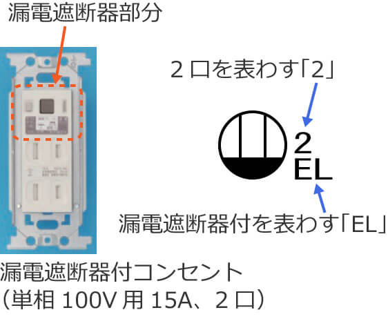 �R�d�Ւf��t�R���Z���g�ƘR�d�Ւf��t�R���Z���g�̐}�L��