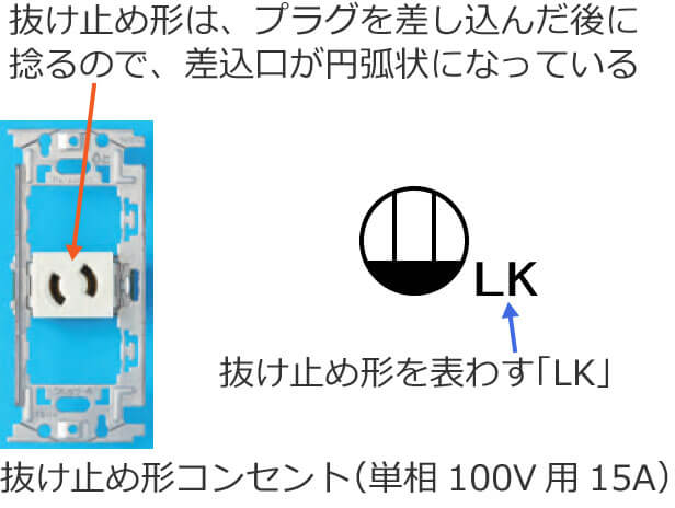 �����~�ߌ`�R���Z���g�Ɣ����~�ߌ`�R���Z���g�̐}�L��