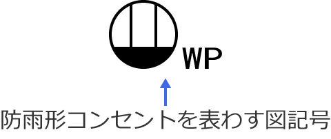 �h�J�`�R���Z���g�̐}�L��