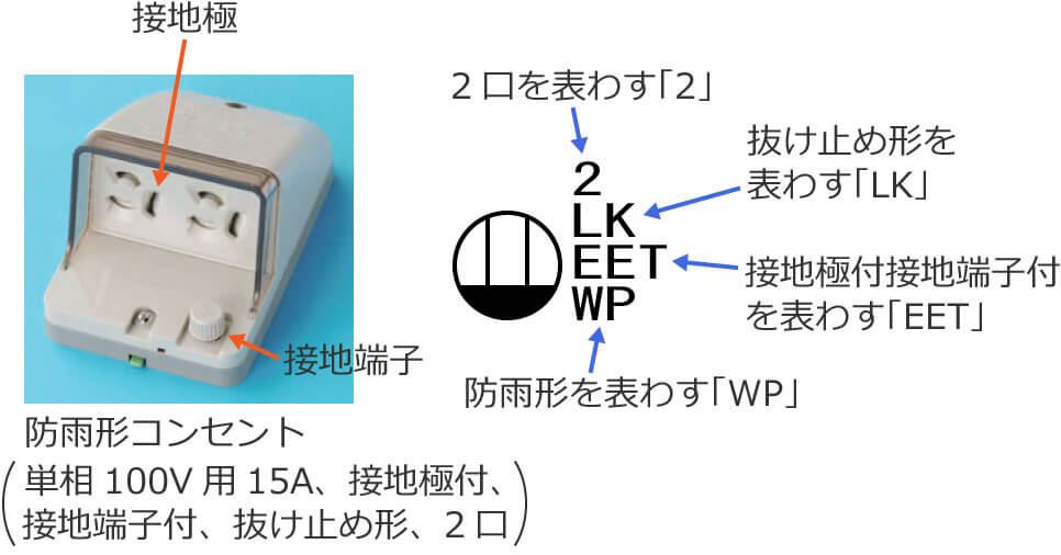 �h�J�`�R���Z���g�Ɩh�J�`�R���Z���g�̐}�L��