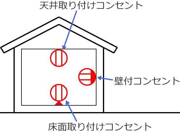 ���t���ꏊ�ɂ��R���Z���g�̐}�L���̈Ⴂ