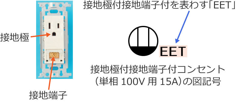 �ڒn�ɕt�ڒn�[�q�t�R���Z���g�i�P��100V�p15A�j�Ɛڒn�ɕt�ڒn�[�q�t�R���Z���g�i�P��100V�p15A�j�̐}�L��