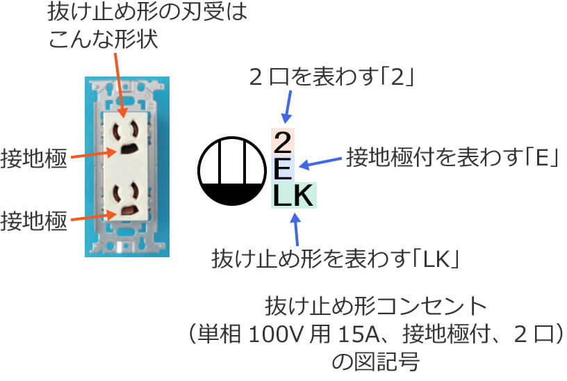 �����~�ߌ`�R���Z���g�i�P��100V�p15A�A�ڒn�ɕt�A2���j�Ɣ����~�ߌ`�R���Z���g�i�P��100V�p15A�A�ڒn�ɕt�A2���j�̐}�L��