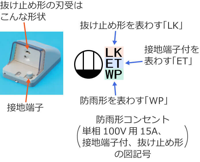 �h�J�`�R���Z���g�i�P��100V�p15A�A�ڒn�[�q�t�A�����~�ߌ`�j�Ɩh�J�`�R���Z���g�i�P��100V�p15A�A�ڒn�[�q�t�A�����~�ߌ`�j�̐}�L��