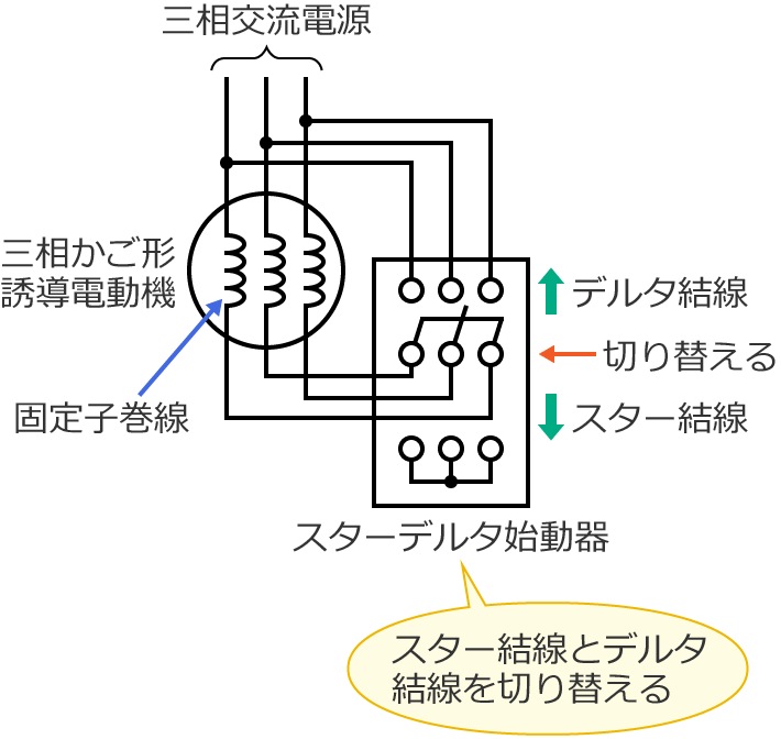 �X�^�[�f���^�n���@