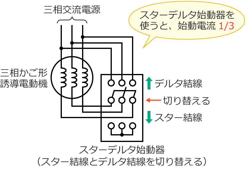 �X�^�[�f���^�n������g���Ǝn���d����1/3�ɂȂ�