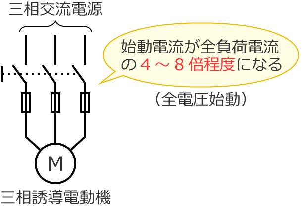 �S�d���n���i��������n���j�̎n���d���͑S���דd����4�`8�{���x