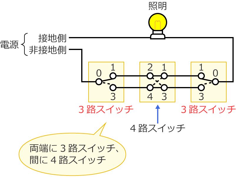 3�H�X�C�b�`��4�H�X�C�b�`���g������H�̗�