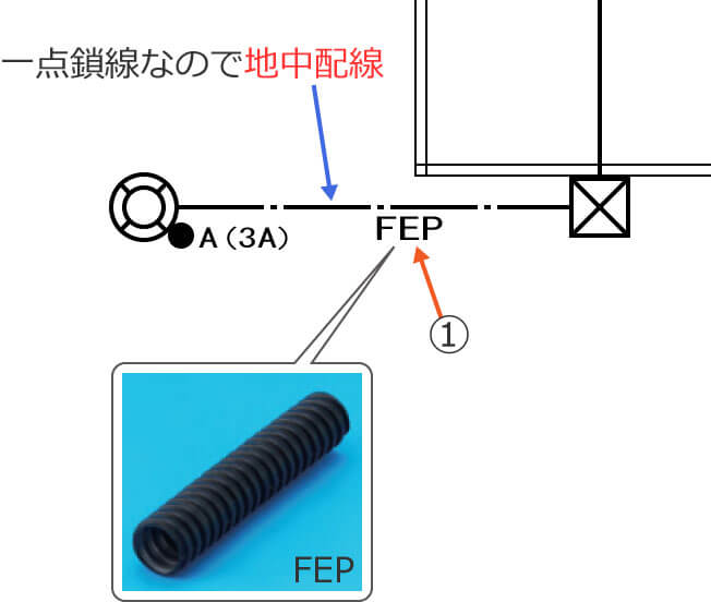 ①�Ŏ��������̔z���͒n���z��